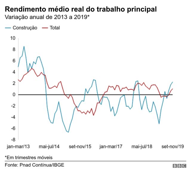 Gráfico