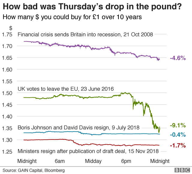 Chart showing bad days for the pound