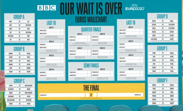 Euro 2020 Wallchart Download Yours For The European Championship Bbc Sport