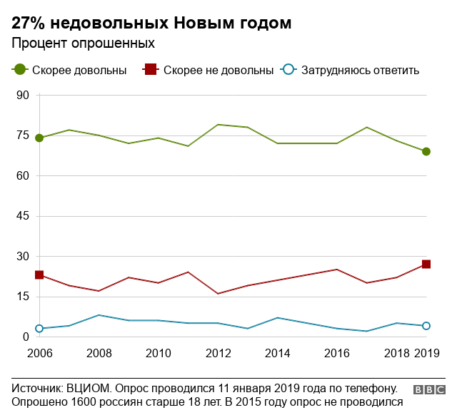Новый Год На 1 2006 Новый Год На 1 2006