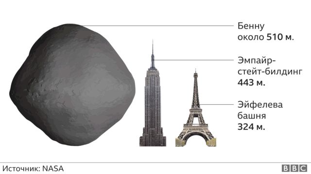 asteroid size - illustration