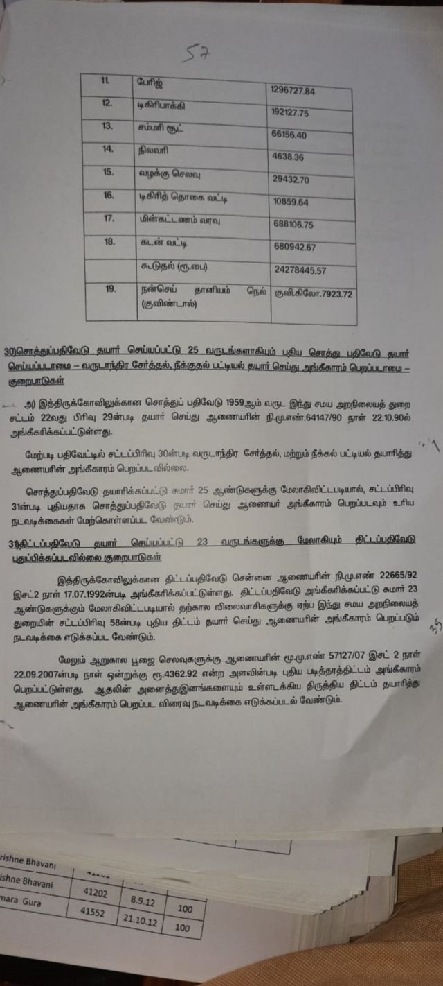 மதுரை மீனாட்சி அம்மன் கோவில்