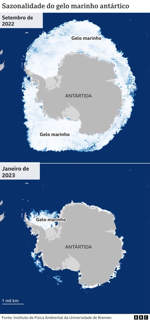 Sazonalidade do gelo marinho na Antártida