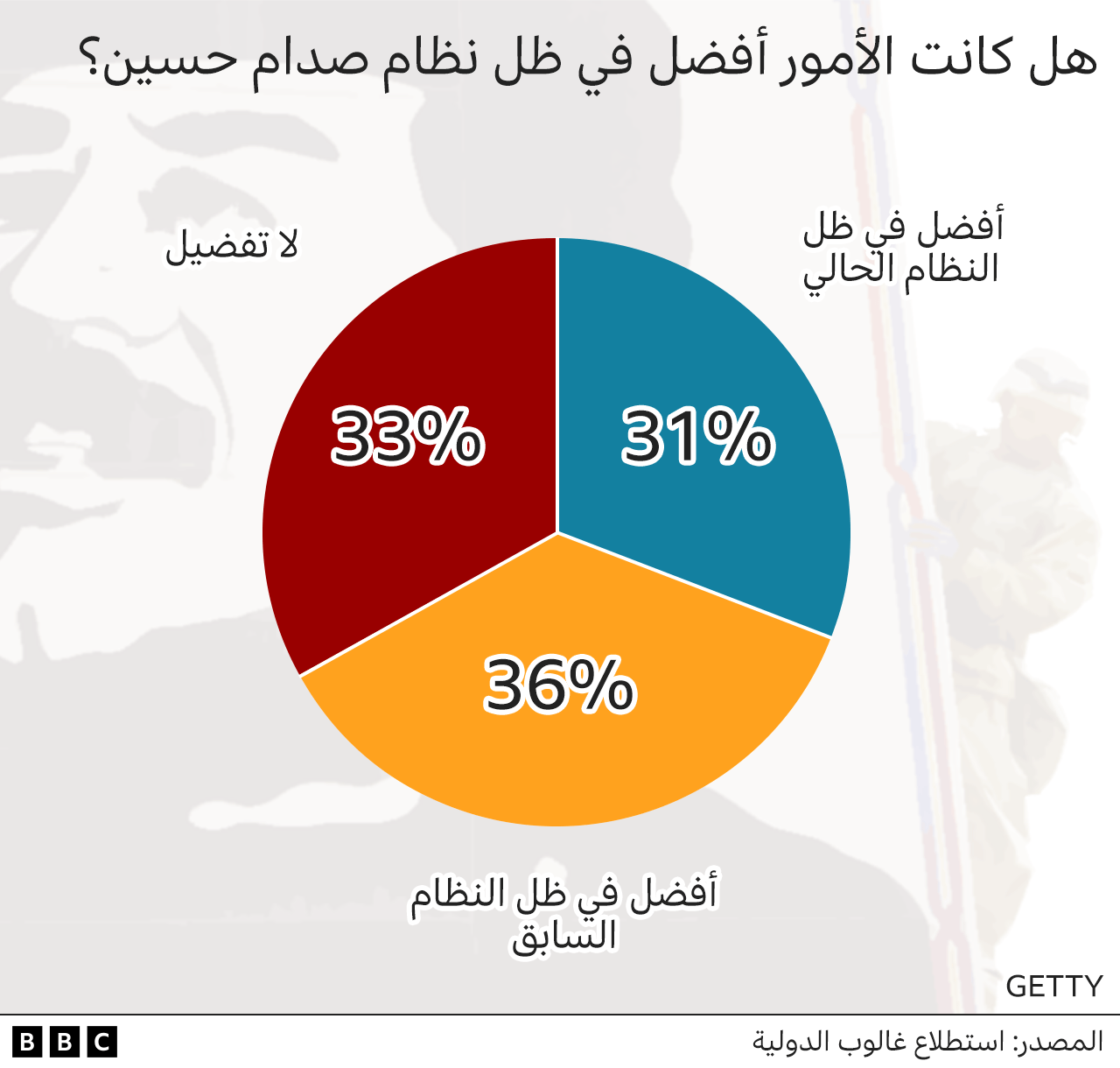 "أي نوع من التغيير يعطي الناس أملاً في البداية"