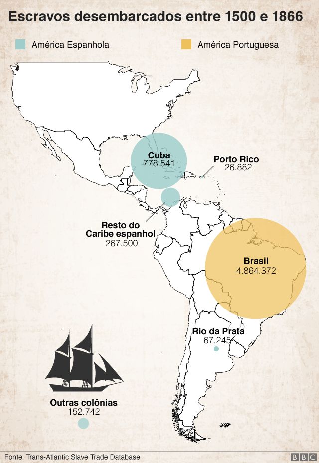 Por que os territórios da América espanhola formaram vários países enquanto  na América portuguesa temos somente o Brasil? - Quora