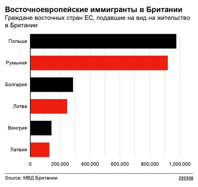 восточноевропейские иммигранты в Британии