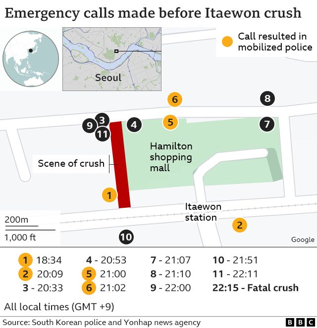 Graphic showing where the 11 calls made to emergency services between 18:34 and 22:11 local time were made in relation to the scene of the fatal crush and the fact that calls 1,2, 5 and 6 resulted in police being mobilized