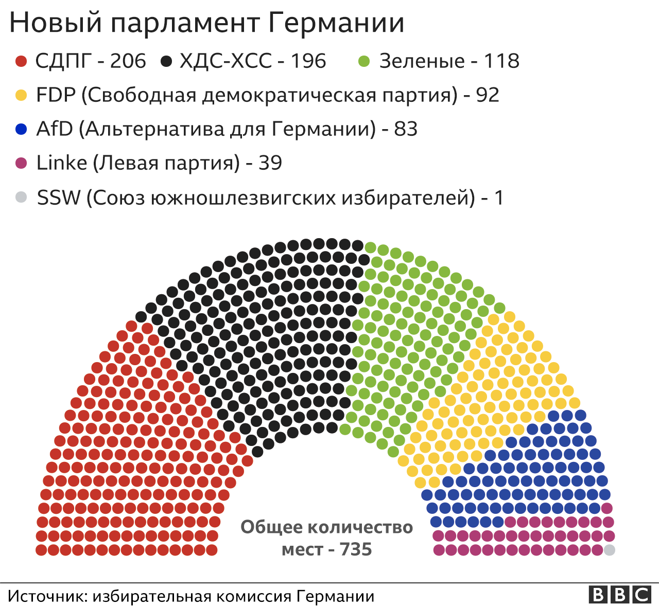 Бундестаг