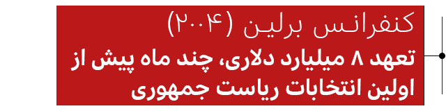 کنفرانس برلین