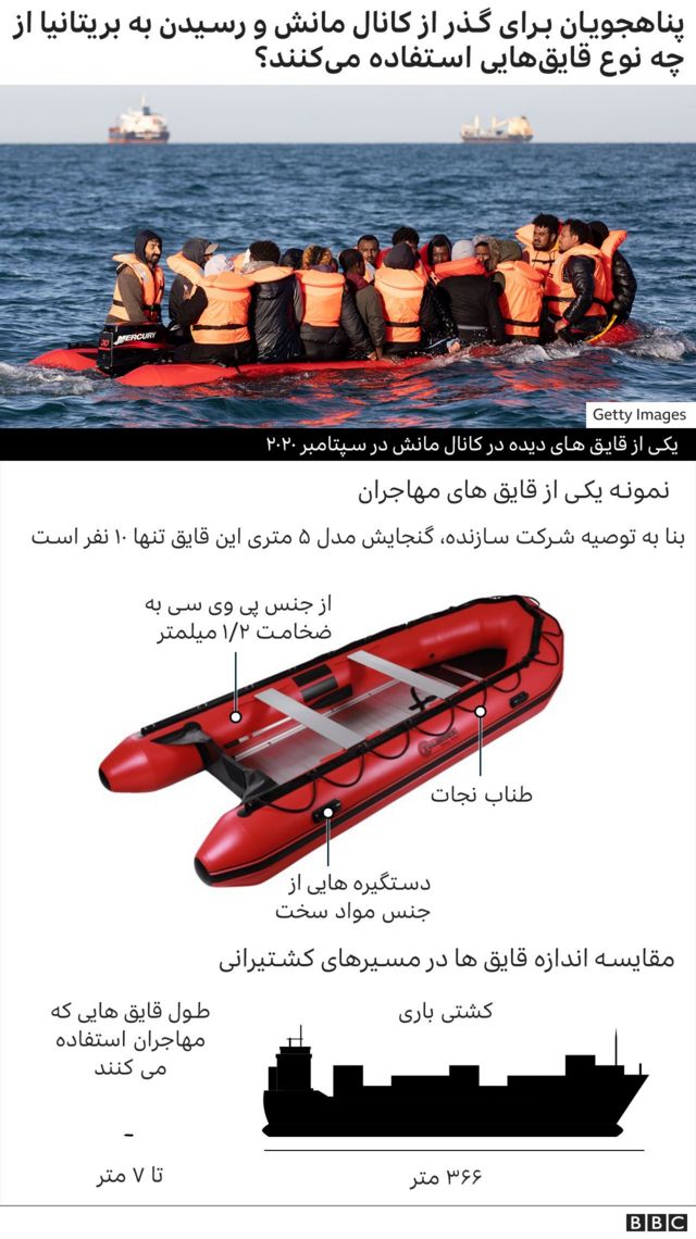 پناهجویان