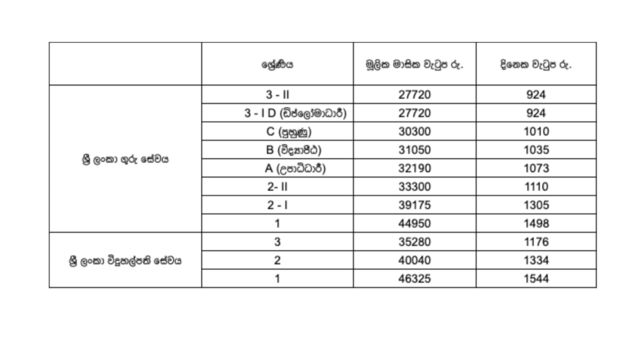 Sri Lankan teachers' and principals' monthly salaries 2021 Oct