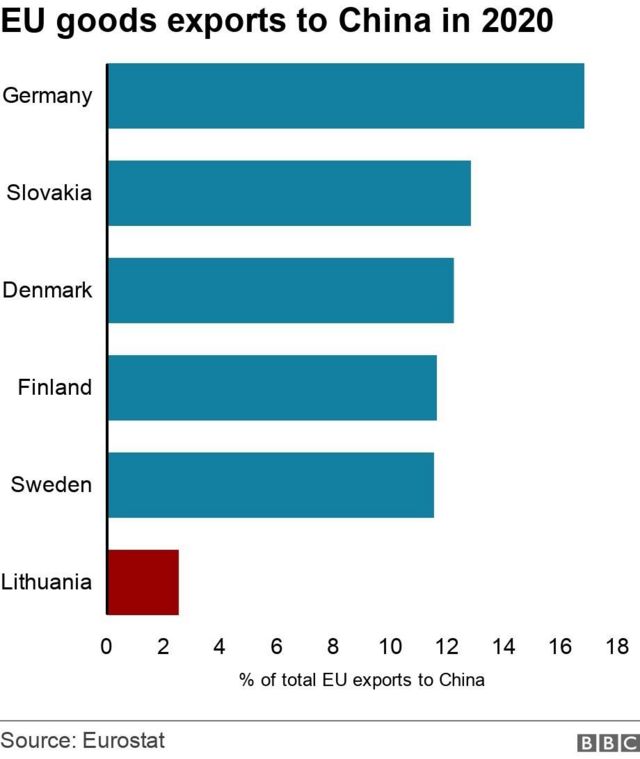 Hàng hóa EU xuất sang Trung Quốc năm 2020