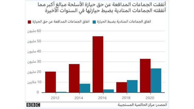 جرائم القتل في الولايات المتحدة