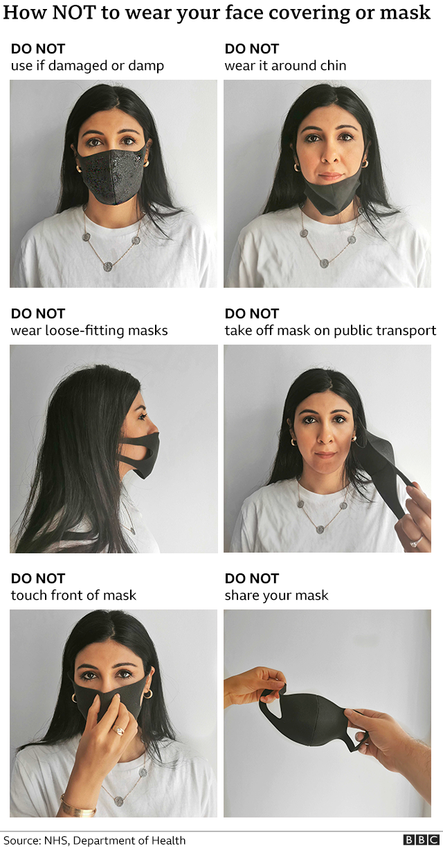 Graphic showing how not to make a mask: DO NOT use if damaged or damp. DO NOT wear it around chin. DO NOT wear loose-fitting masks. DO NOT take off on public transport. DO NOT touch front of mask. DO NOT share your mask