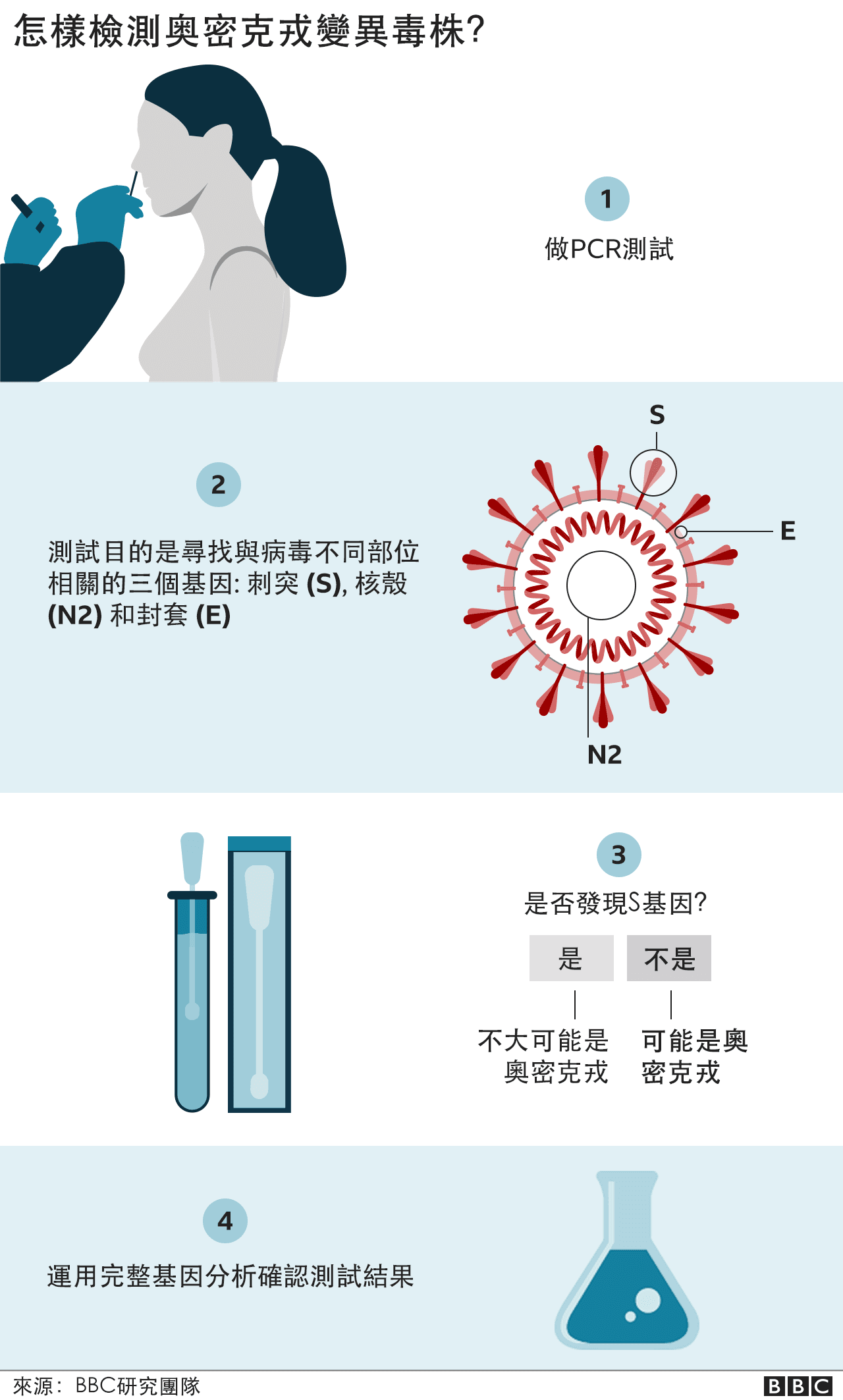 新冠疫情 如何判定咳嗽 流鼻水是感冒症状还是奥密克戎 c News 中文