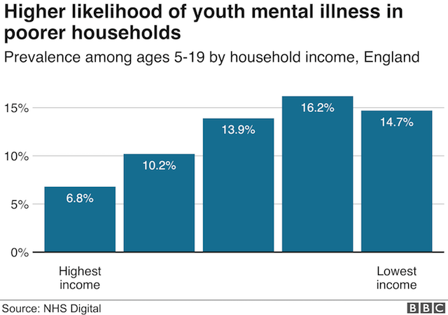 Mental Age Chart