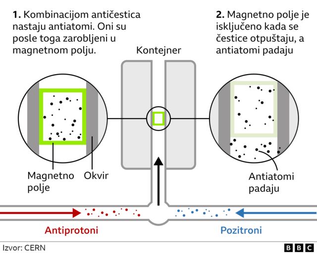 Grafik antimaterija