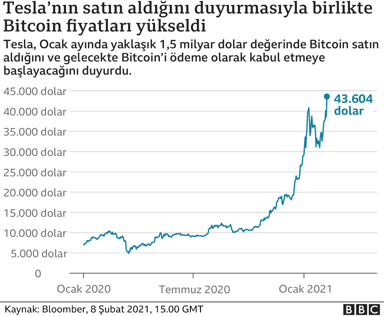 grafik