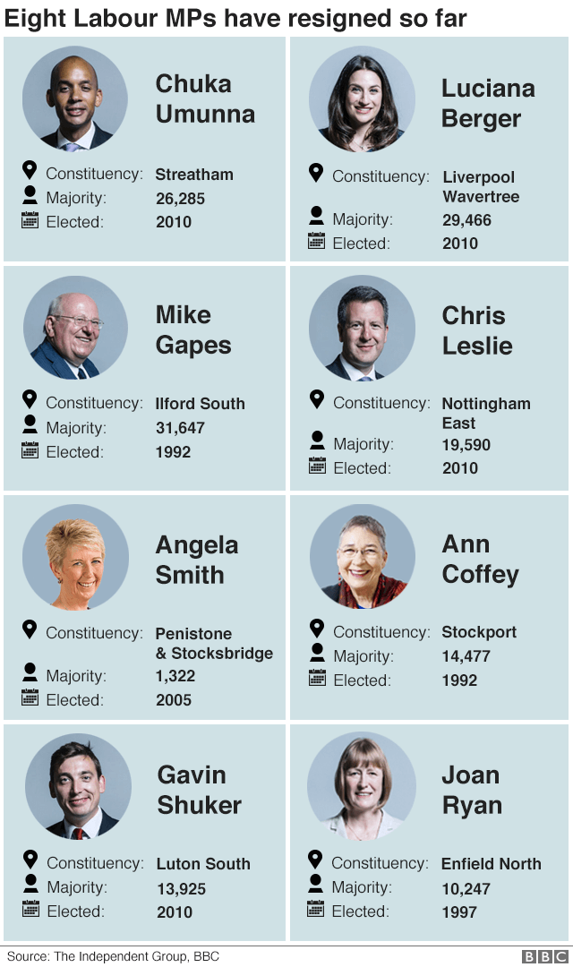 Graphic showing the eight Labour MPs that have quit the party to join the new Independent Group