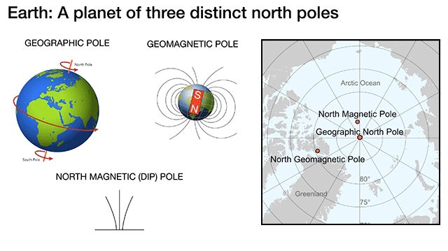 poles on earth