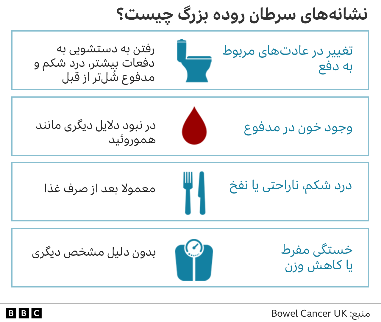 نشانه های احتمالی سرطان روده