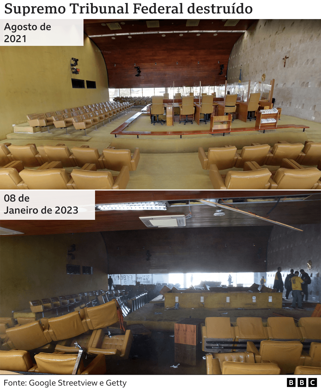 Plenário do STF em agosto de 2021, com seu auditório de cadeiras beges, e as mesmas cadeiras destruídas em 8 de janeiro de 2023