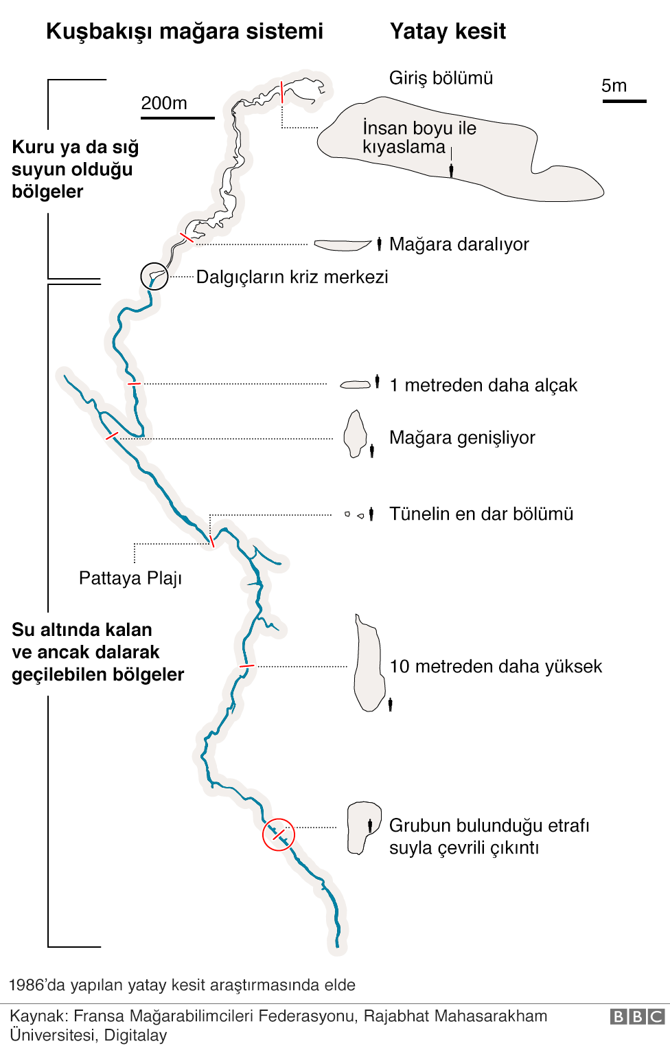 Magara