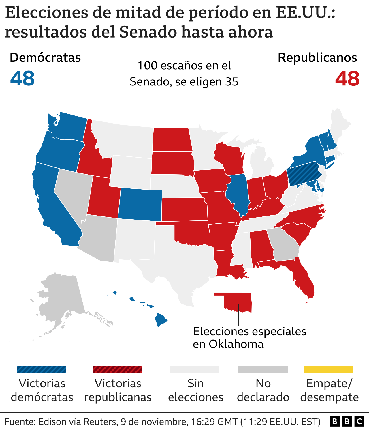 Elecciones para el Senado