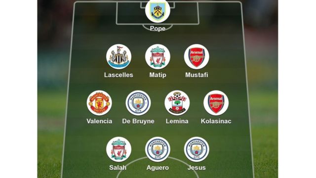 Team of the week