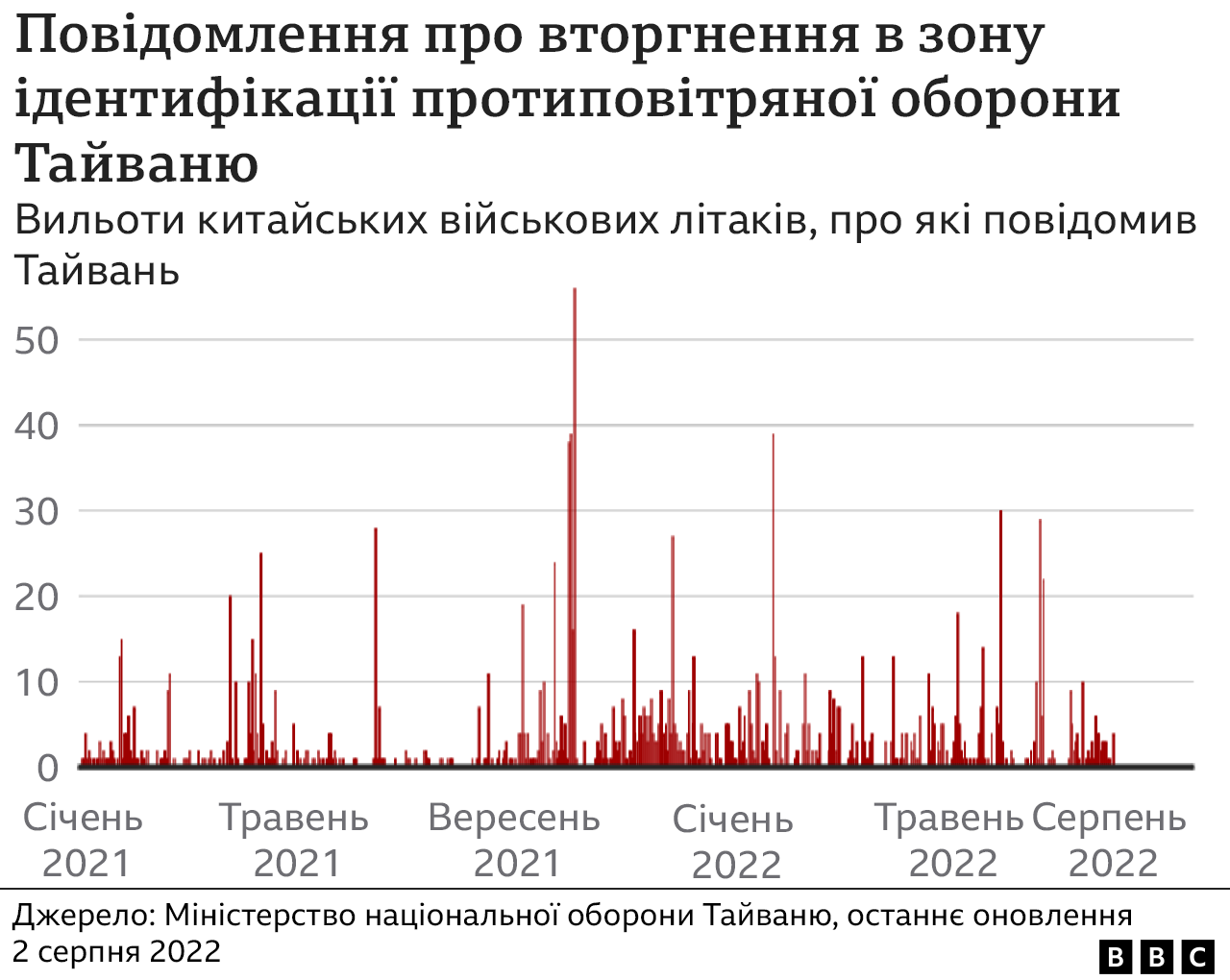 Тайвань
