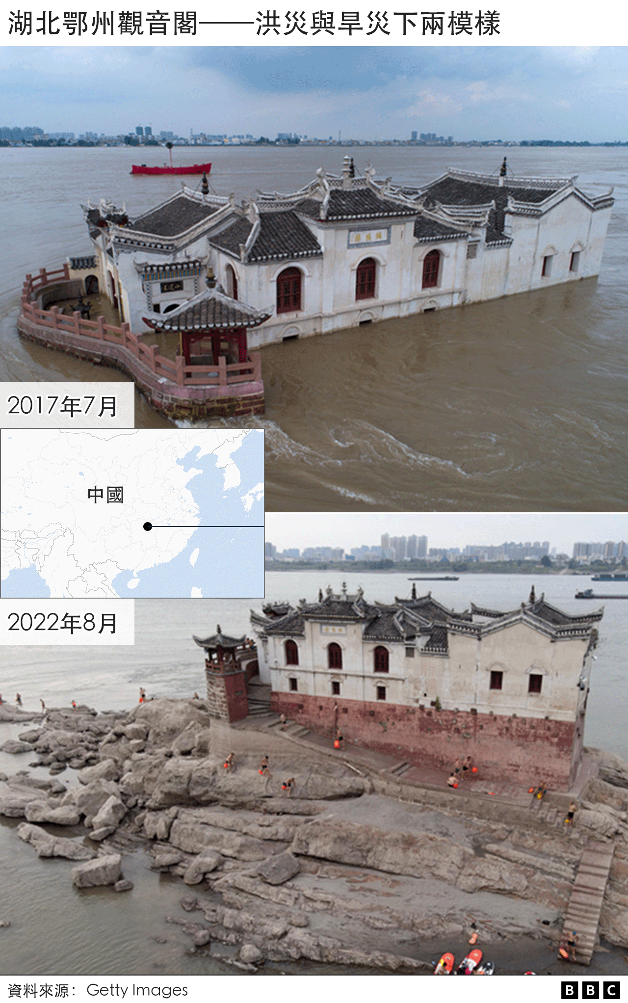 Photo: Water level comparison between July 2017 and August 2022 in Guanyin Pavilion, Ezhou, Hubei