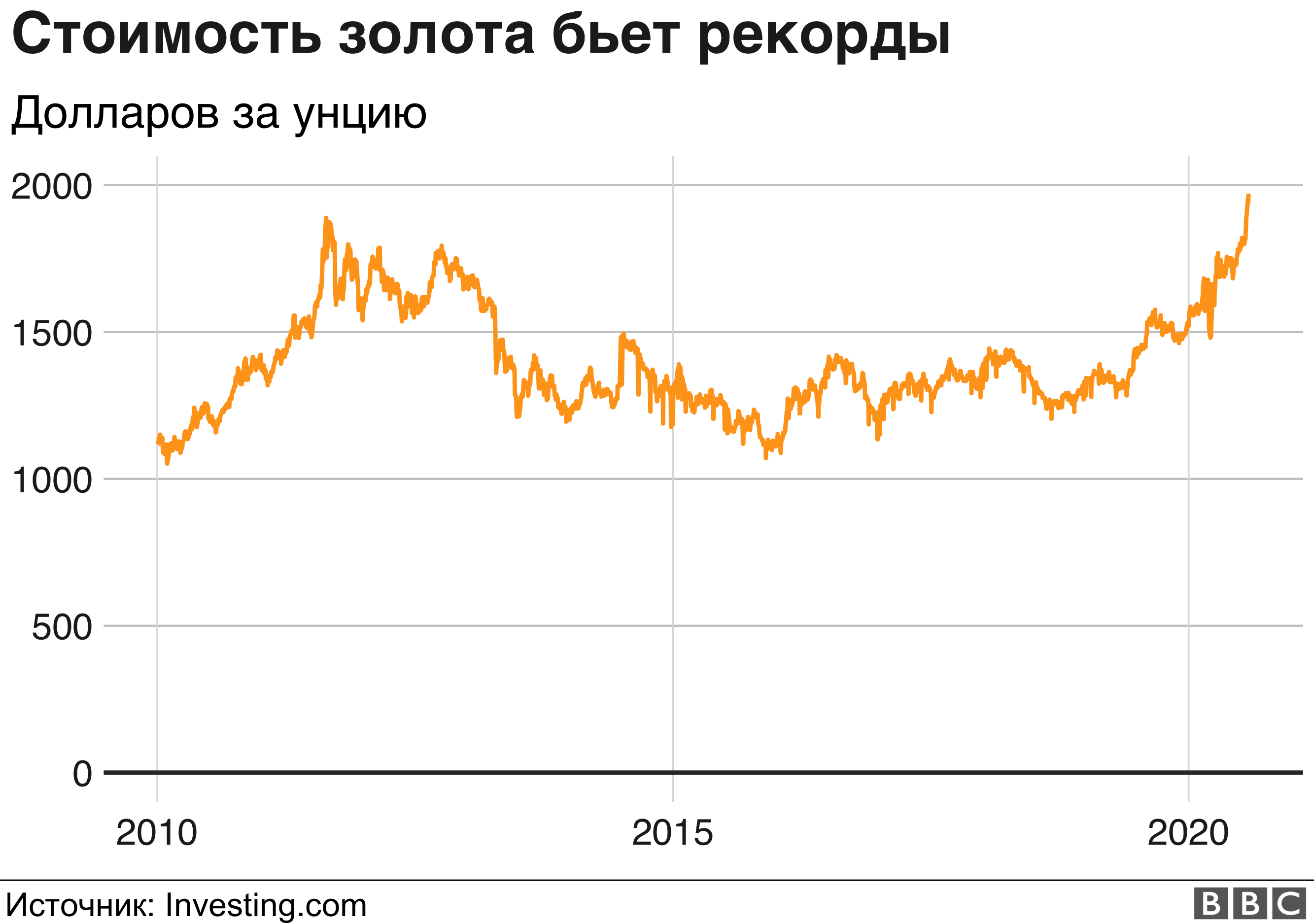 Доклад: Полная конвертируемость рубля за два года