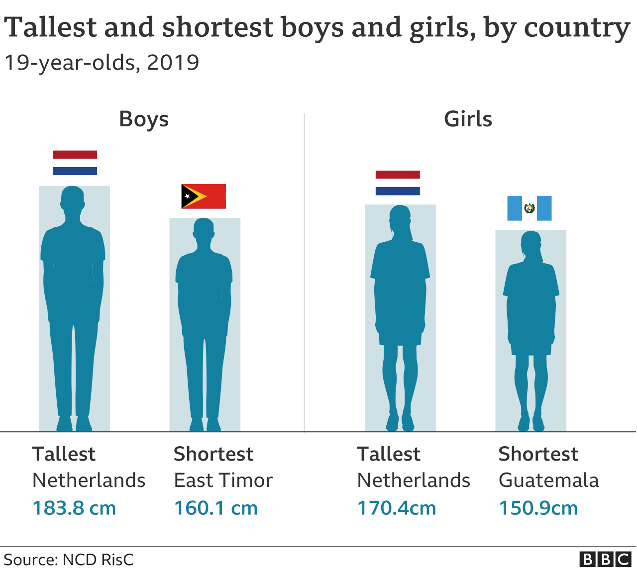 Average dick sizes for 13 year olds