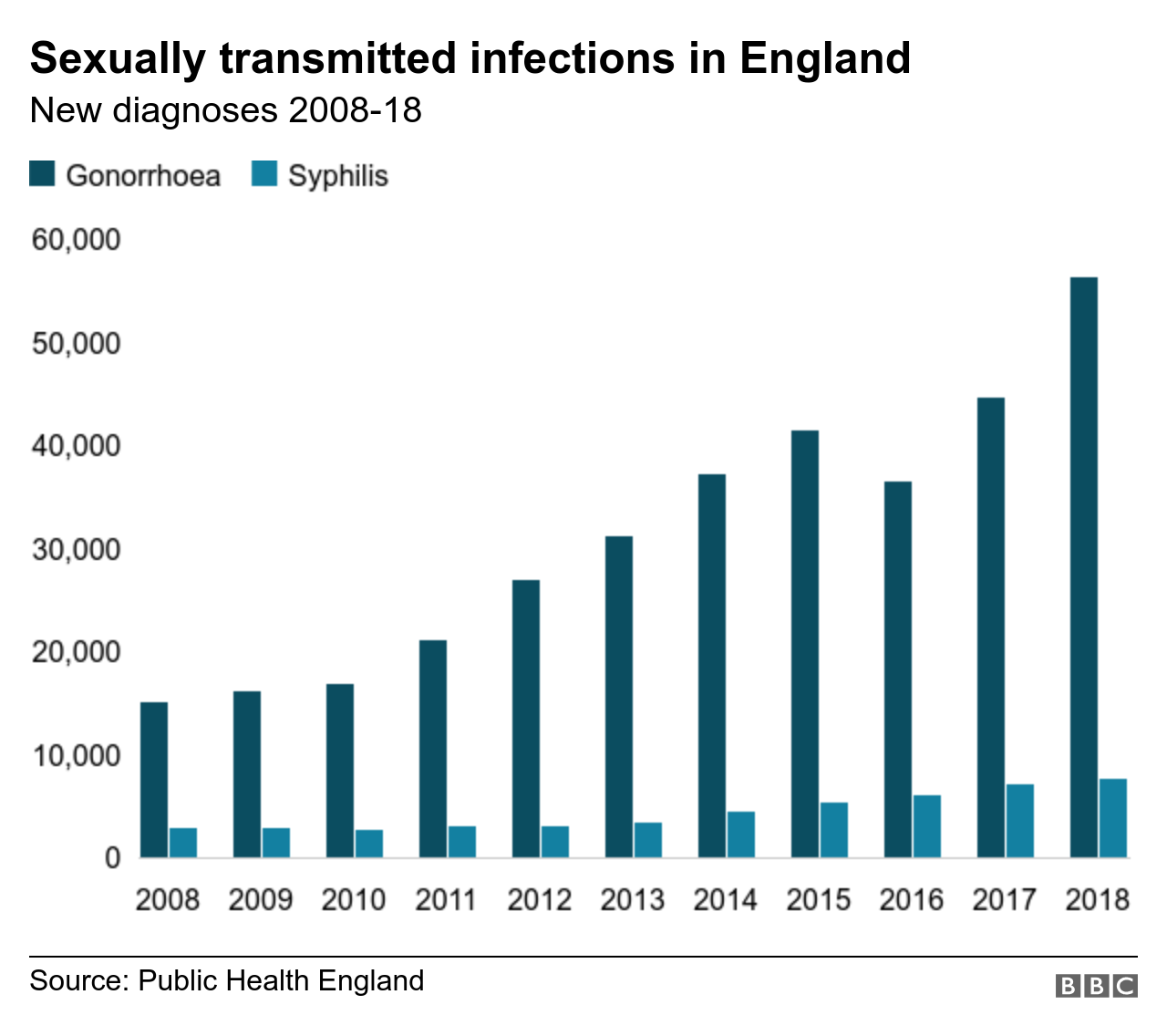 Public Sex In England