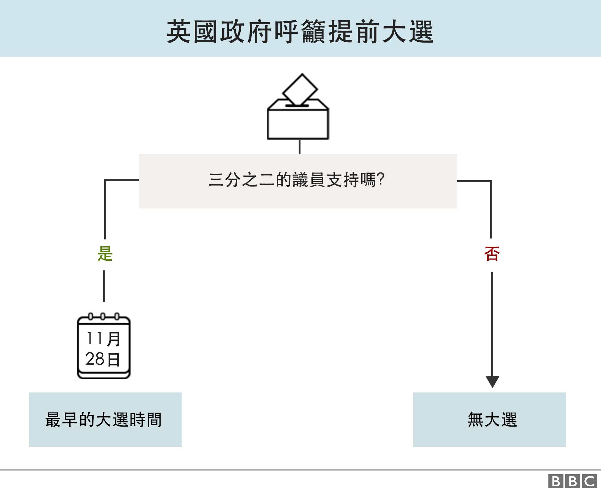英国脱欧 首相约翰逊为什么要提前举行大选 Bbc News 中文