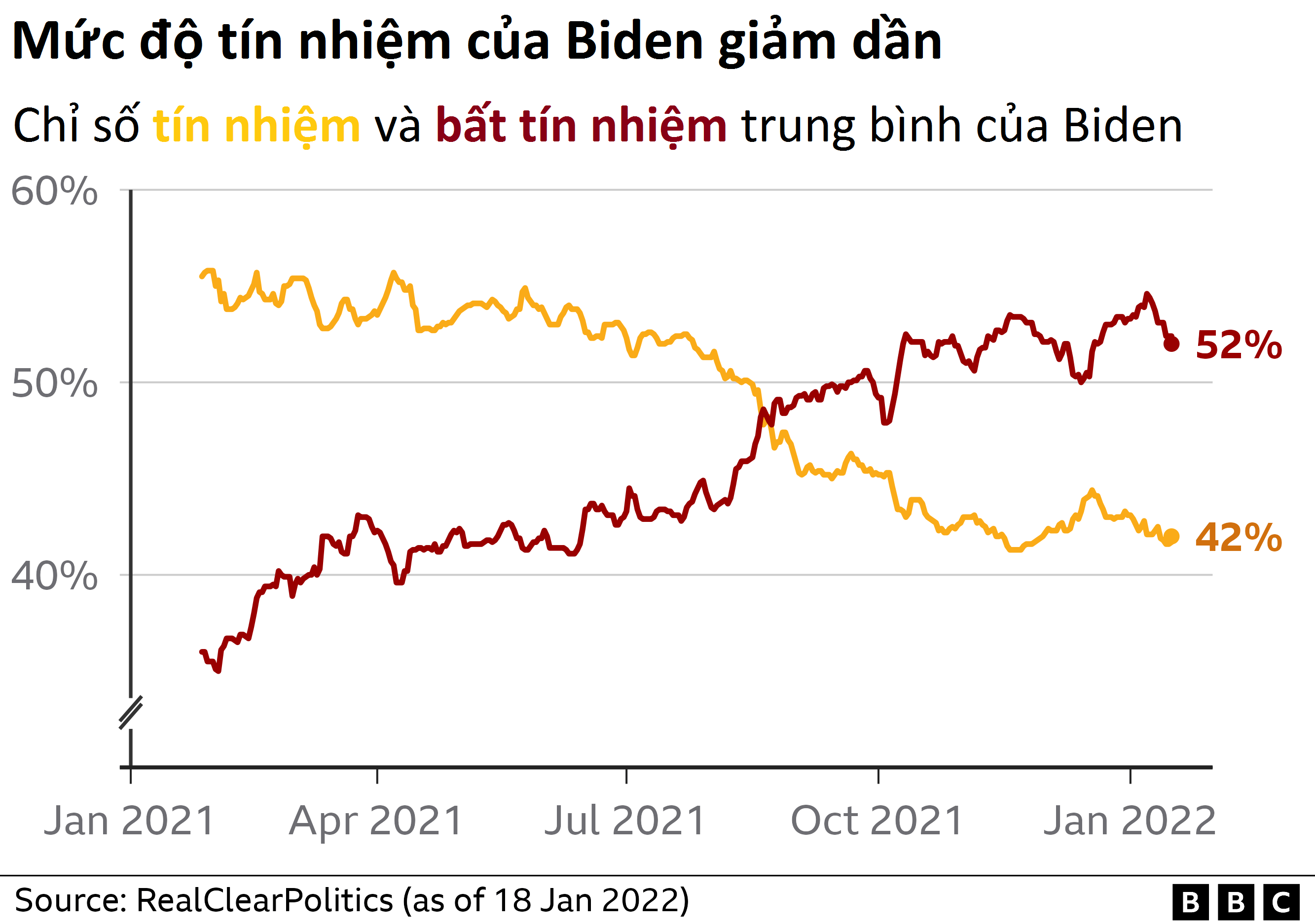 Biden approval ratings