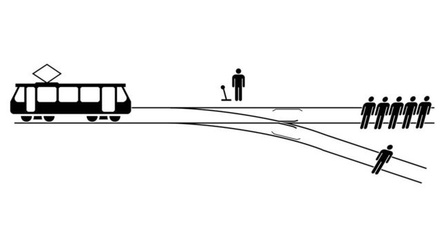 Ilustración del dilema ético del tranvía