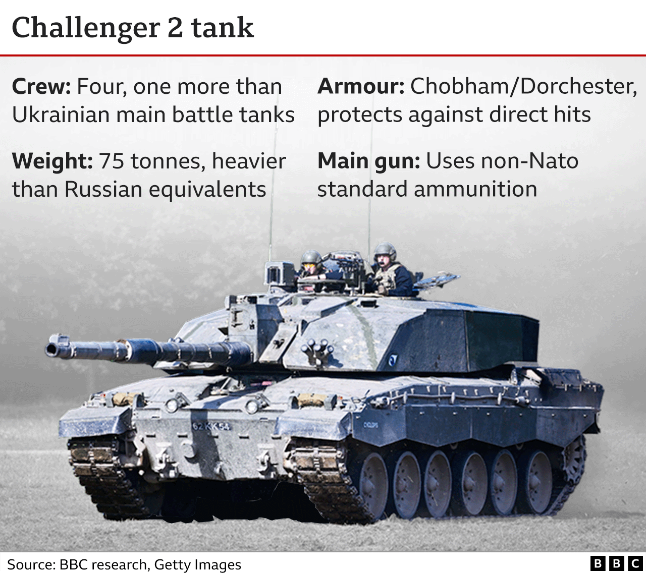 Graphic for Challnger 2 tank