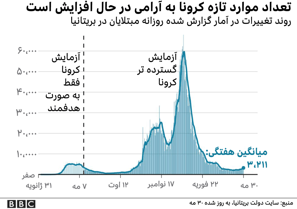 کرونا در بریتانیا