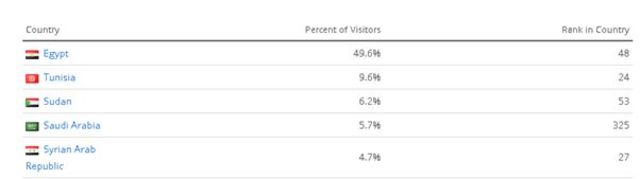 موقع صراحة.. "انتقاد الآخر من وراء الستار" !