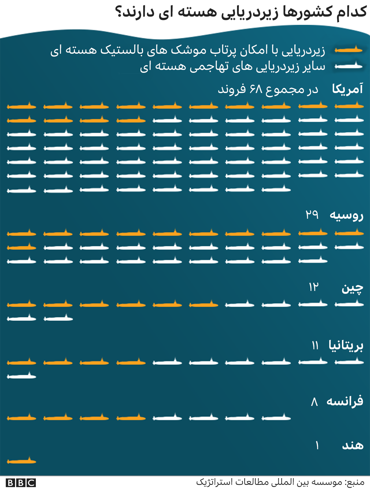 زیردریایی