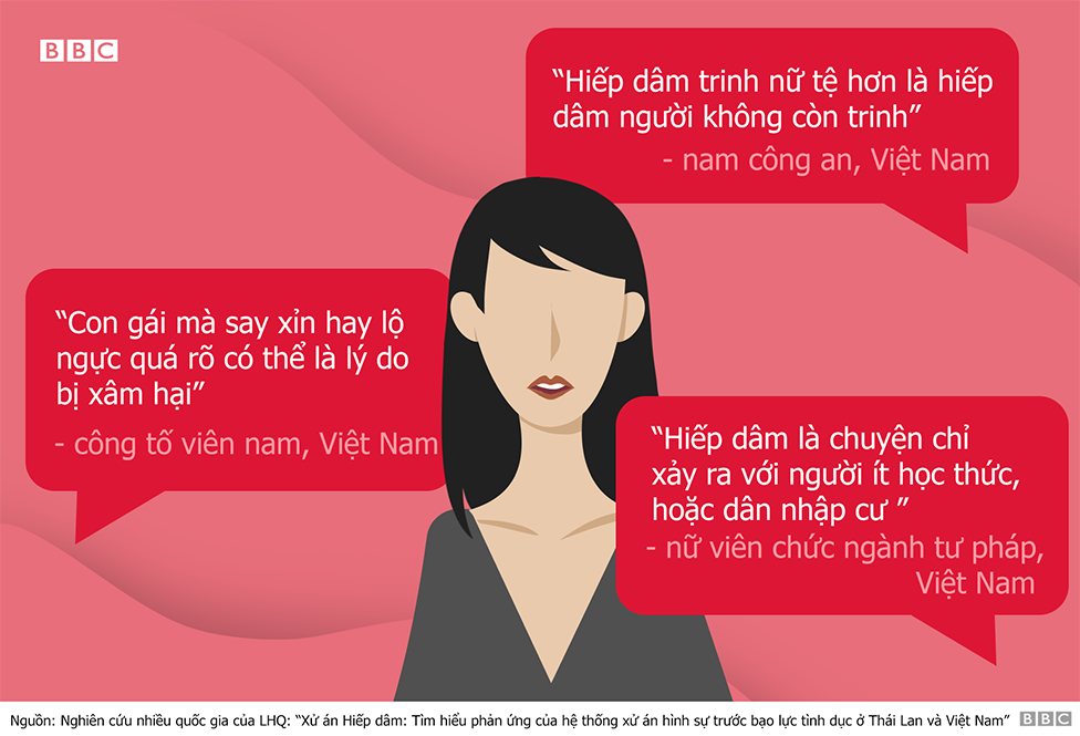 Việt Nam, xâm hại tình dục