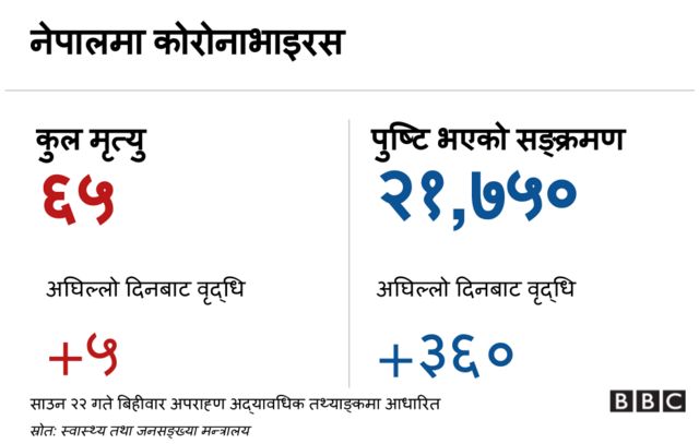 कोरोनाभाइरस ब्यानर