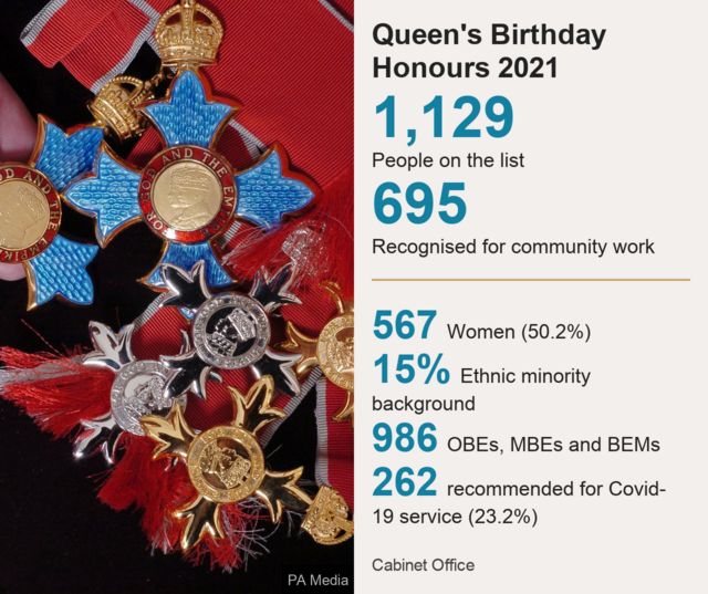 Birthday Honours 2021: Covid vaccine heroes recognised by Queen - BBC News