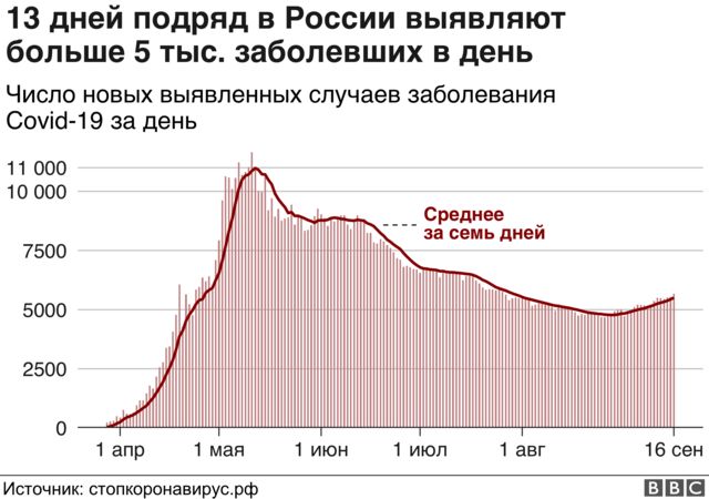 Карта коронавируса в москве