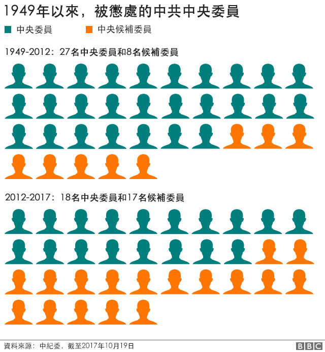 中国青年网络活动观察：习近平的反腐运动：范围有多广？目标是什么？