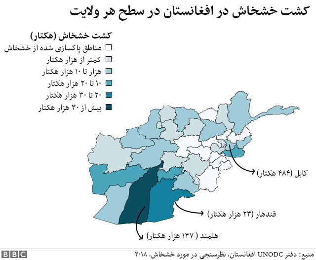 تریاک