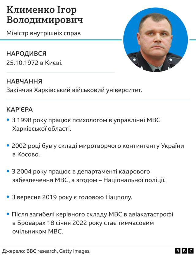 Ігор Клименко очолив МВС. Міністром вперше за 10 років став ...