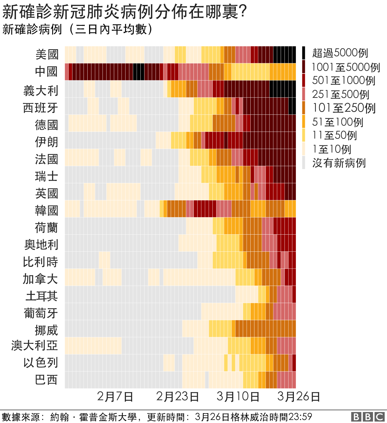 肺炎疫情 美国确诊病例升至全球首位 c News 中文 肺炎疫情 美国确诊病例升至全球首位 c News 中文
