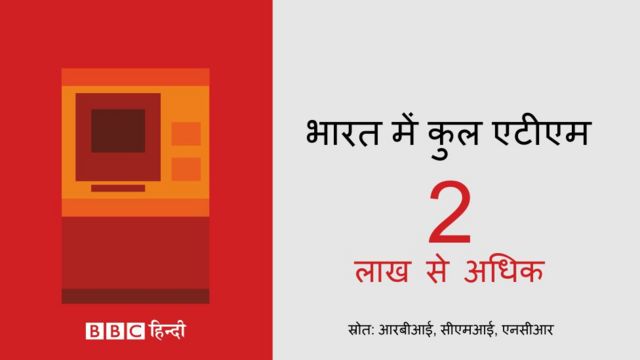 भारत में एटीएम की संख्या